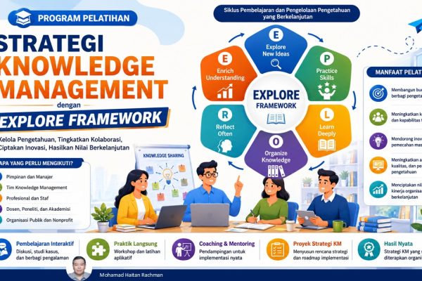 01 Program Pelatihan – Strategi Knowledge Management dengan EXPLORE Framework