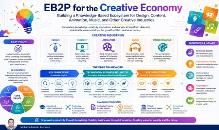 EB2P for the Creative Economy