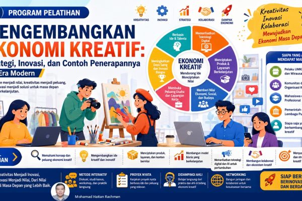 03 PROGRAM PELATIHAN Mengembangkan Ekonomi Kreatif – Strategi, Inovasi, dan Contoh Penerapannya di Era Modern