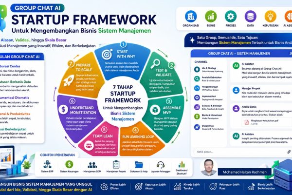05 Group Chat AI STARTUP Framework Untuk Mengembangkan Bisnis Sistem Manajemen