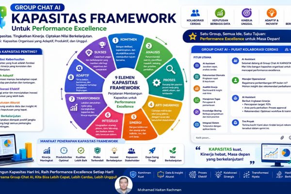 06 Group Chat AI KAPASITAS Framework Untuk Performance Excellence