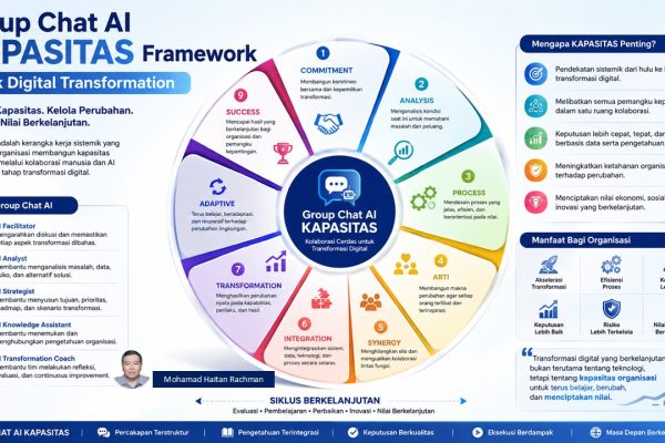 08 Group Chat AI KAPASITAS Framework untuk Digital Transformation