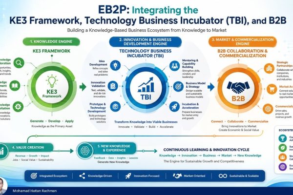 EB2P – Integrating the KE3 Framework, Technology Business Incubator (TBI), and B2B